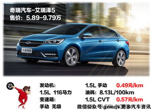 汽车油钱要多少